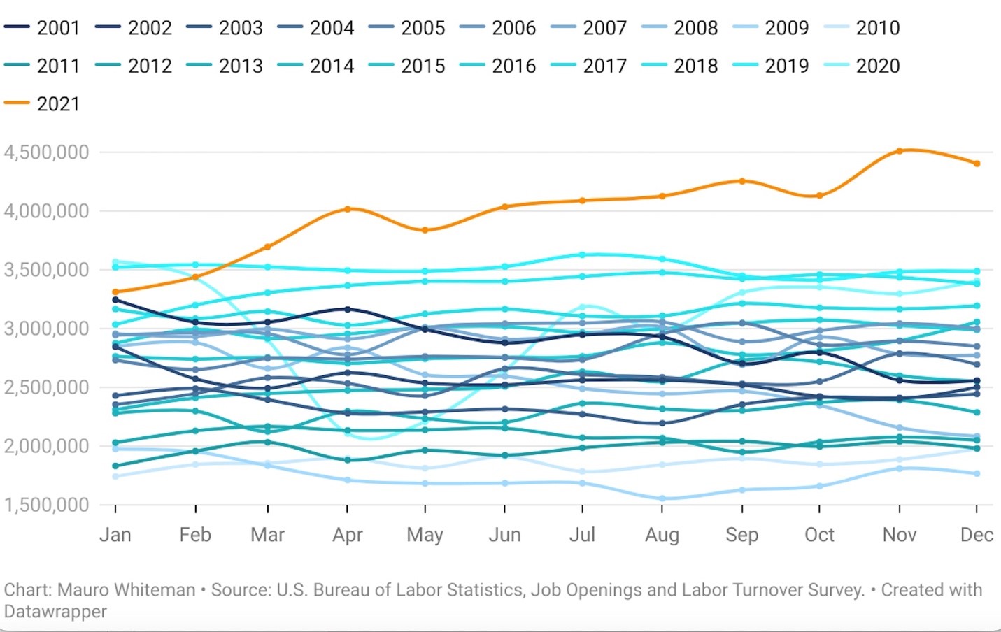 Labor-Shortages-Nationwide